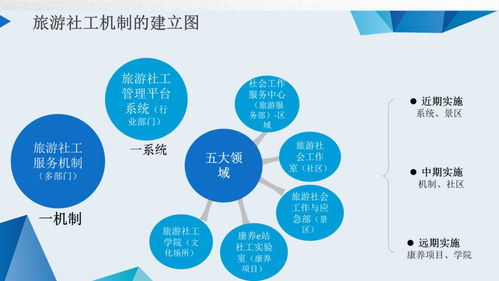 建立社會(huì)工作服務(wù)于麗水旅游業(yè)發(fā)展的機(jī)制初探