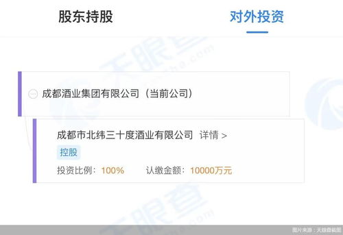 國資 入局 整合式發(fā)展促區(qū)域性酒企增長