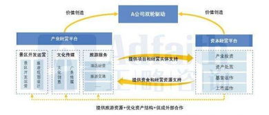正略咨詢 國有旅游綜合集團(tuán),業(yè)務(wù)布局要點(diǎn)解析