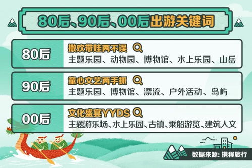 超50 用戶端午選擇周邊游,蘭州極地海洋世界等成蘭州最火景點(diǎn)