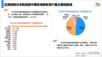 2018年中國在線郵輪市場(chǎng)年度報(bào)告