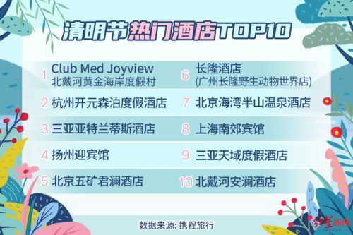 攜程發(fā)布清明節(jié)預(yù)測(cè)報(bào)告 私家團(tuán)增長(zhǎng)260 ,有望迎來今年首個(gè)跨省出游高峰